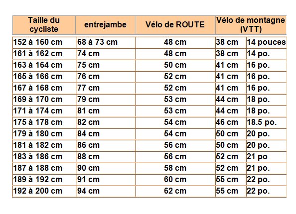 Comment choisir la taille de son v lo par rapport club