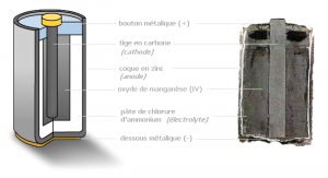 Comparaison entre pile jeteable et rechargeable