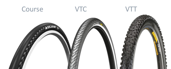 Différences entre les pneus VTT, VTC et course