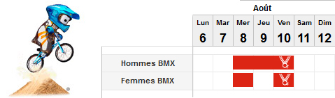 compétition BMX calendrier