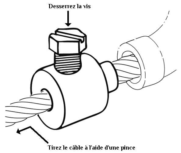 régler le cable des dérailleurs de son vélo