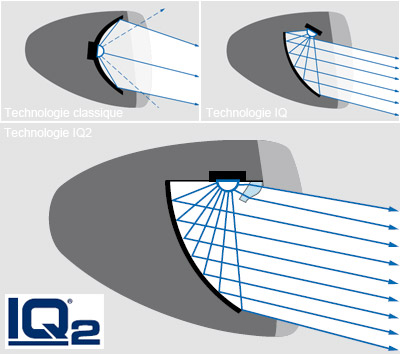 Technologie IQ2 de Busch and Muller