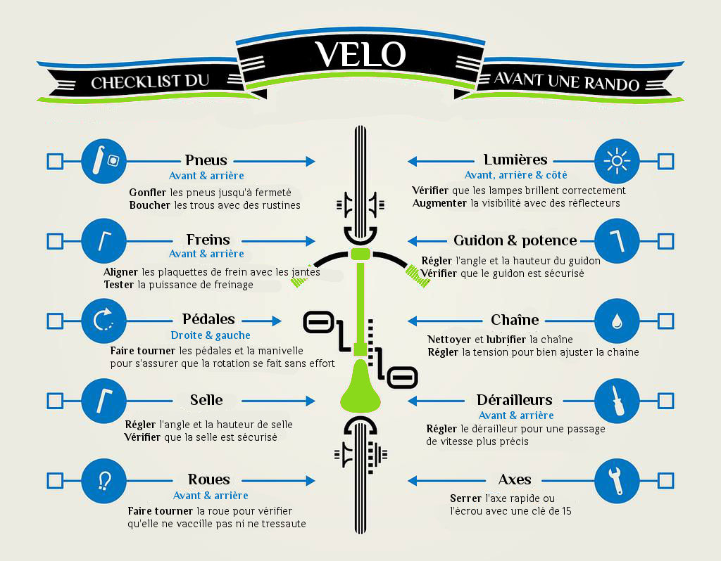 Checklist du vélo avant de prendre la route