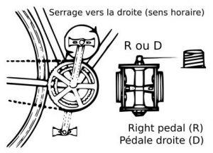 resserrer pédale vélo droite