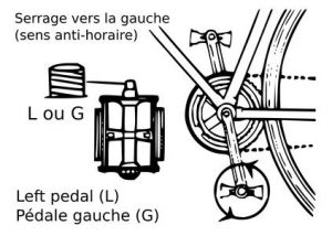 resserrer pédale vélo gauche