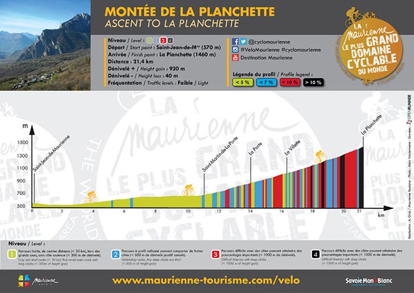 Itinéraire de la montée de la Planchette