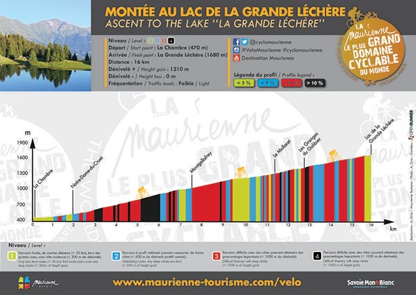 Circuit de la montée du lac de Grande Lechère