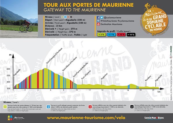 Profil du circuit des portes de Maurienne