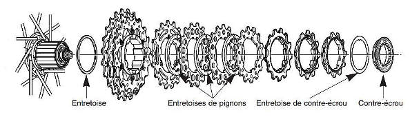 vocabulaire cassette vélo