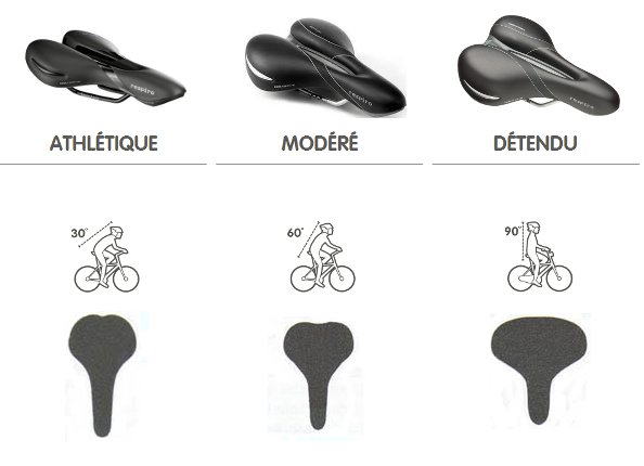 Comment choisir sa selle de vélo ?