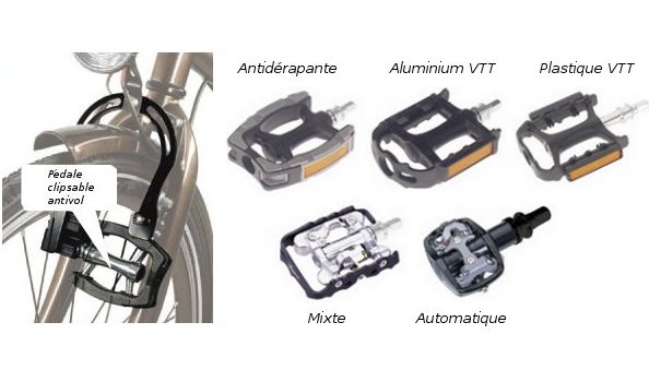 Savez-vous que des pédales de vélo peuvent servir d’antivol ?