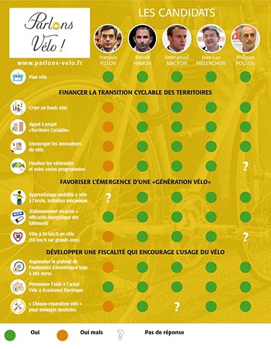Le vélo s'immisce lors des élections présidentielles de 2017