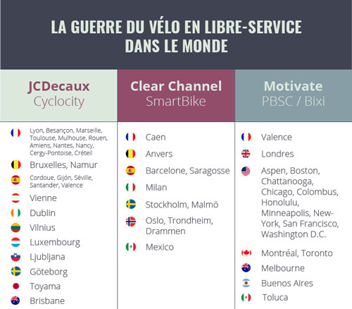 La guerre du vélo en libre service dans le monde