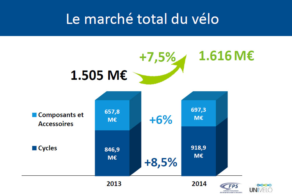 chiffre-du-marche-du-velo