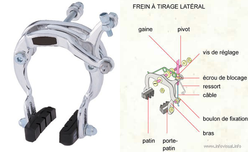 Les différents types de freins vélo : étriers, cantilevers