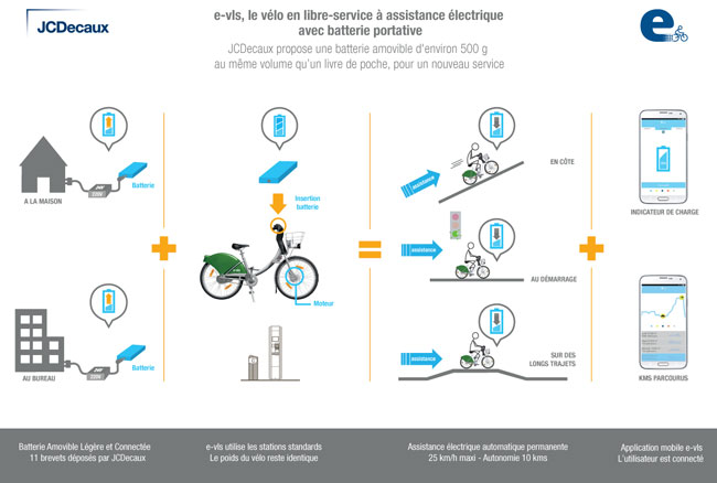 velib-electrique-infographie