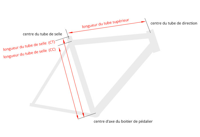 Tout pour mesurer un vélo