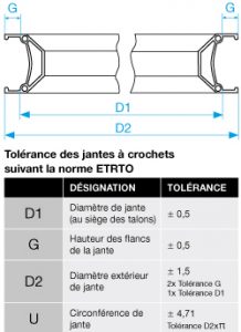 tolérance jante a crochet