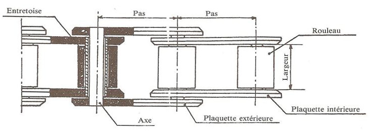 roulette - ExpErimentations_Simples - Page 33 Chaine-velo