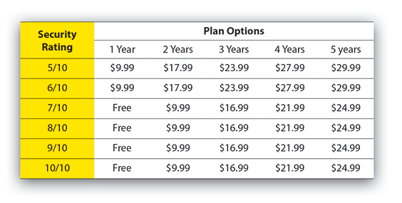 ATPO_PlanOptions-sm