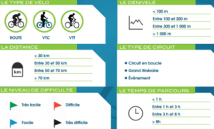 Filtre de recherche de circuits Vélo en France