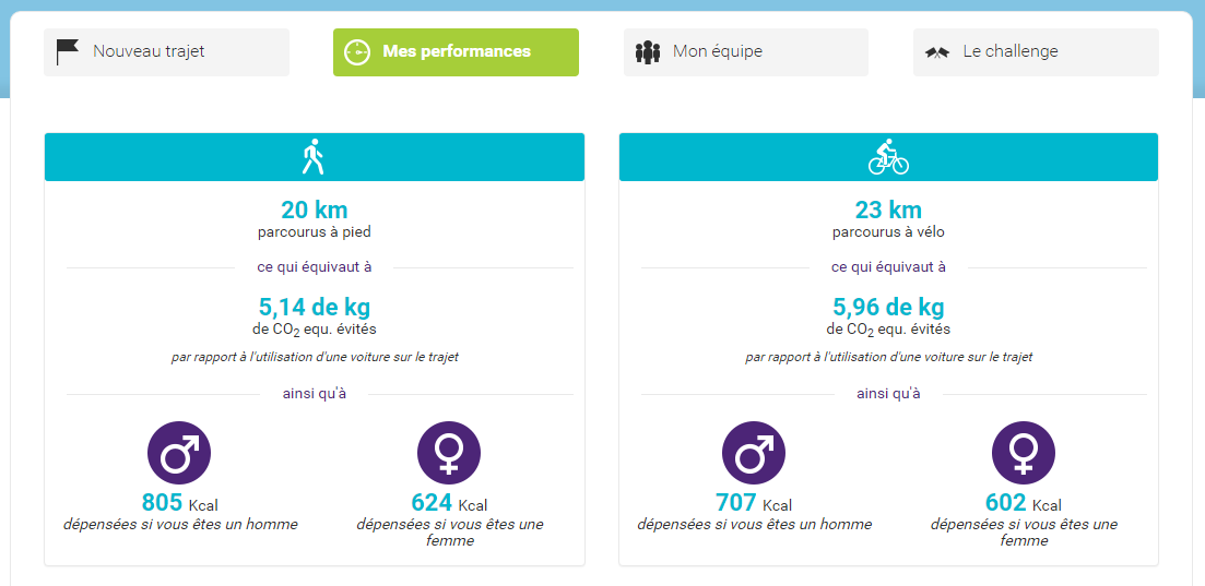 Performance individuelle © Hop-Cube