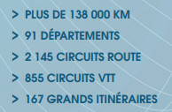 Chiffres clés Vélo en France