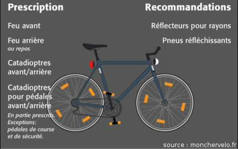 Catadioptres de rayons de sécurité pour roue de vélo - Par 4