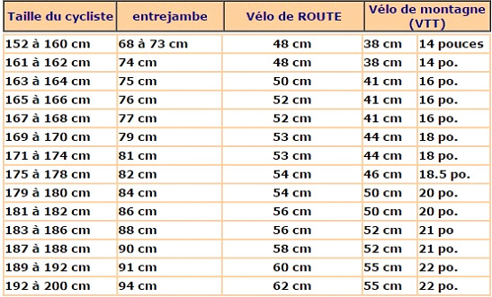 Charte Grandeur Velo