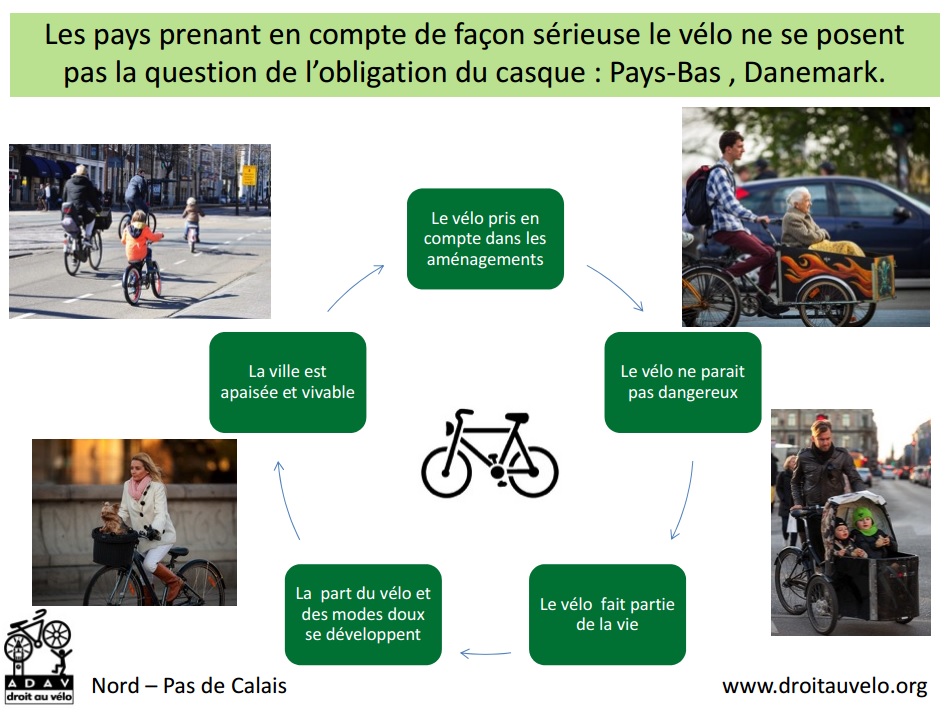Non-port du casque à vélo obligatoire pour les enfants de moins de 12 ans -  ActiROUTE