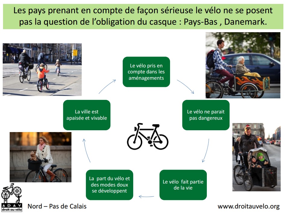 Casque Vélo Enfant et Bébé - Conformes à la Règlementation