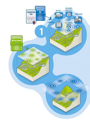 Prev'air : Collecte des données d'entrée pour établir la qualité de l'air