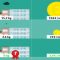 Comparaison coûts, temps de trajet et pollution émise selon mode de transport