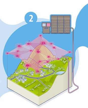 Exécution des modèles de chimie-transport CHIMERE et MOCAGE de Prev'air