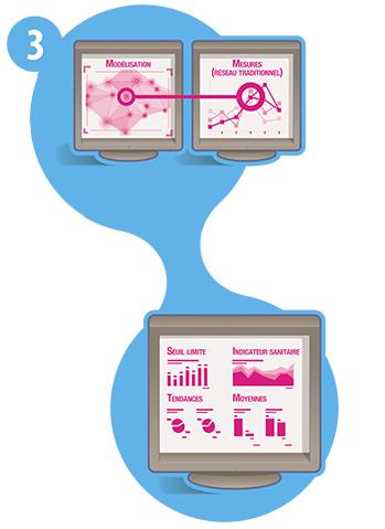 Prev'air traitement des informations produites