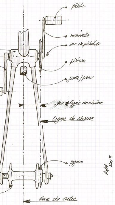 La ligne de chaîne La ligne de chaîne