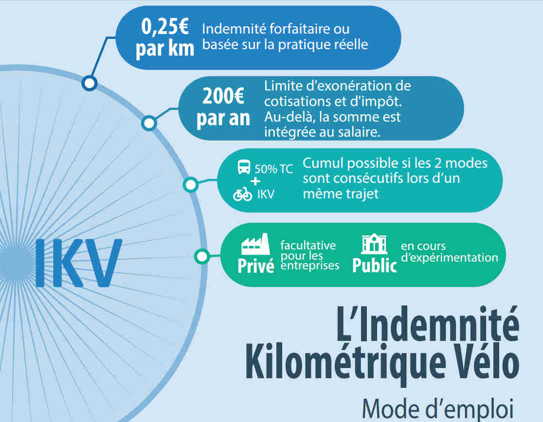 indemnité kilométrique vélo, comment l'obtenir