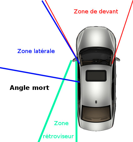 ▷ Angle mort en voiture - Roule Raoule