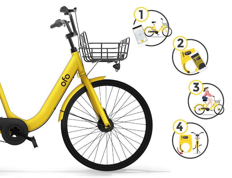 Comment fonctionne le vélo Ofo ?