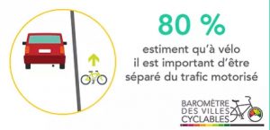 La sécurité des déplacements un obstacle à la mobilité vélo