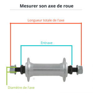 Schéma pour mesurer la longueur de son axe de roue