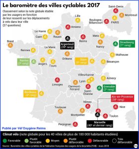 carte de résultat du Baromètre des villes cyclables