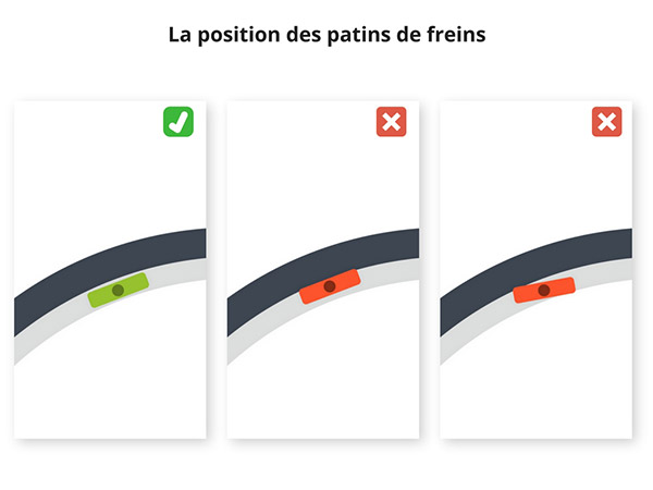 Position des patins de frein de vélo