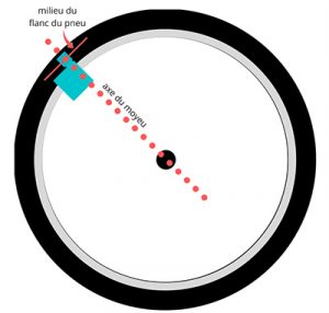 Schéma de la position de la dynamo vélo sur roue