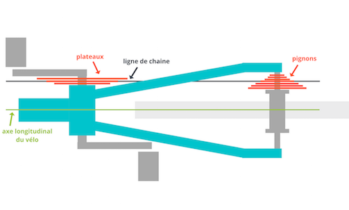Schéma de la ligne de chaîne de vélo