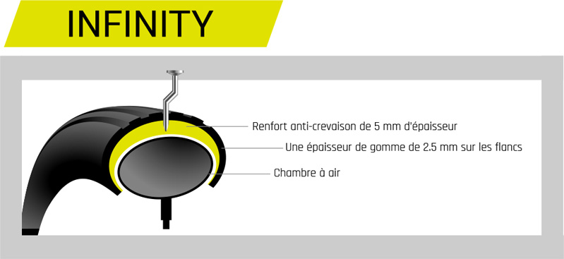 Structure de la technologie Infinity du pneu Haussmann Hutchinson