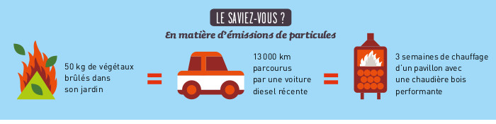 Journée nationale qualité de l'air - équivalences pollution