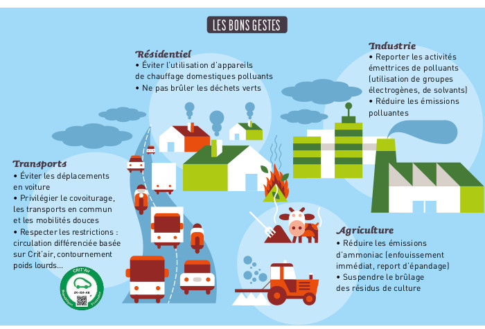 Journée nationale de la qualité de l'air - bons gestes pour l'air