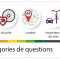 Les questions du Baromètre des villes cyclables