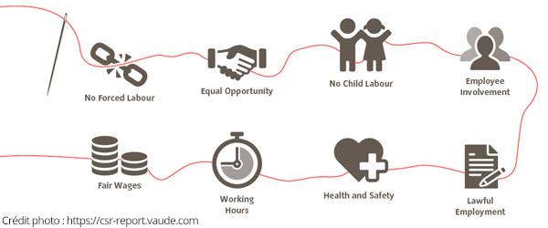 La responsabilité sociale chez Vaude